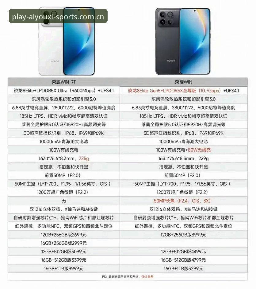 爱游戏官方网址 爱游戏官方网址 vs 普通渠道:哪个更适合新手入门?全面对比指南